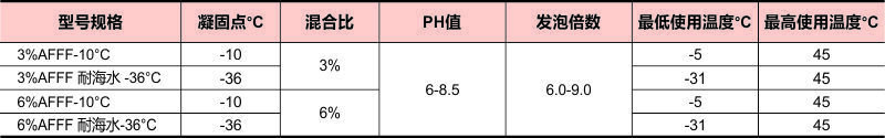 水成膜泡沫灭火剂JPG数据